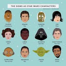 Refinery29 On Instagram Tag A Starwars Fan Maythefourth Be With You All Zodiac Signs Aquarius Zodiac Signs Gemini Zodiac Signs Finding out your star wars persona based on sign might tell you what it would be like if you could spend some time in george lucas's vast universe.