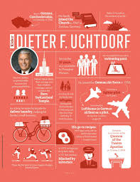 Facts About Elder Dieter F Uchtdorf Of The Quorum Of The Twelve Apostles In The Church Of Jesus Christ Of Lds Prophets The Church Of Jesus Christ Lds Apostles