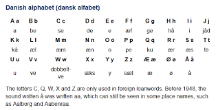 Would you like to know how to translate phonetic alphabet to danish? Danish Dansk Is A North Germanic Language With Around 5 5 Million Speakers Mainly In Denmark But A Danish Alphabet Danish Language Foreign Language Learning