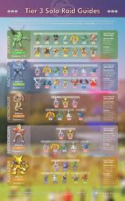 Pokemon Go Raid Boss Tier 3 Solo Guides Pokemon Go Pokemon Raid