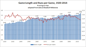 Basketball stats and history statistics, scores, and history for the nba, aba, wnba, and top european competition. Baseball Game Length A Visual Analysis Beyond The Box Score
