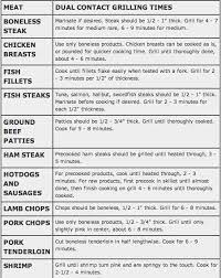 Bar B Que George Foreman George Foreman Recipes George Foreman Grill