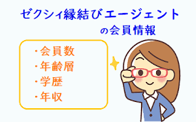 ゼクシィ縁結びエージェント会員情報まとめ 会員数 年齢層は なるほど婚活サイト おすすめランキングや口コミ評判が分かる