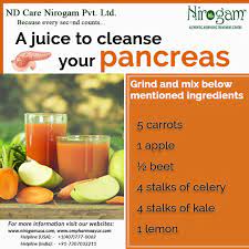 Pin On Juicing