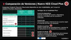 Kaspersky Endpoint Security Cloud Y Cloud Plus Youtube