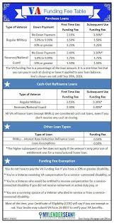 So In Each And Every Circumstance An Unsecured Loan For House Improvement Is Actually A More Disciplined Refinance Mortgage Va Mortgages Home Improvement Loans