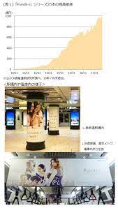 野村am ブランド 分かりやすさ で低コストと一線 インデックスファンドnavi 資産運用 資産形成 Quick Money