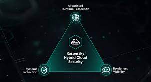 Kaspersky Hybrid Cloud Security For Microsoft Azure Kaspersky
