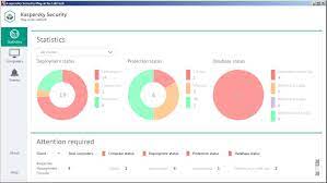 Kaspersky Endpoint Security Vs Crowdstrike Falcon Comparitech