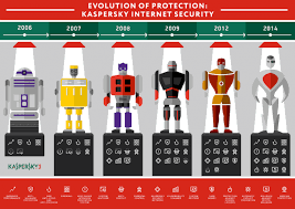 Cryptographic Hashes Used To Store Passwords Detect Malware Kaspersky Official Blog