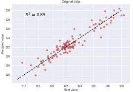 How Not To Use Machine Learning For Time Series Forecasting Avo Machine Learning Artificial Intelligence Machine Learning Artificial Intelligence Technology