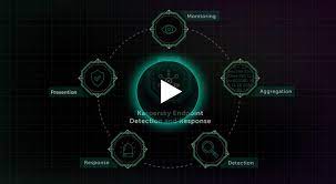 Kaspersky Endpoint Detection And Response Edr Kaspersky
