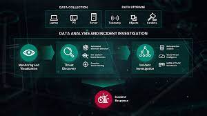 Kaspersky Endpoint Detection And Response Edr Kaspersky