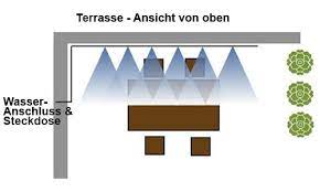 Anwendung Coolcloud Systems