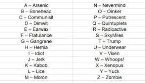 The international phonetic alphabet (ipa) is a system of phonetic notation devised by linguists to accurately and uniquely represent each of the wide variety of sounds ( phones or phonemes ) used in spoken human language. Ridiculous Inappropriate Or Just Plain Wrong Phonetic Alphabet To Try Next Time You Call An Airline Then Again Maybe Not Funfriday Travel Renes Points