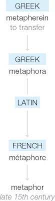 Some common mathematical symbols and abbreviations (with history). What Is The Difference Between Metaphor And Symbol Quora