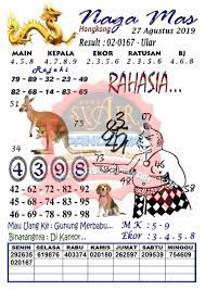 Code Syair Bandar Hongkong Medanper Prediction Tanggal
