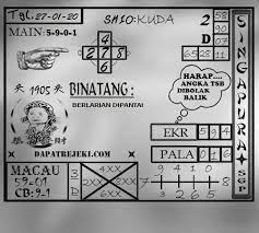 Prediksi Togel Sgp Senin 27 Januari 2020 Sydney 11 Desember Permainan Angka