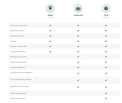 End User Agreement Has Been Violated Reason Task Run Blocked By License Kaspersky Community