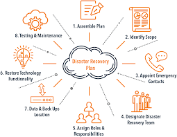 Disaster Recovery Plan Template Evolve Ip