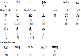 Recommended ipa fonts available on various platforms Tamil Consonants Alphabet Phonics Alphabet Phonics Sounds Chart Phonics Sounds Chart