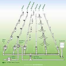 Install Your Own Underground Sprinkler System Install Sprinkler System Bewasserungssystem Garten Sprenger Bewasserung