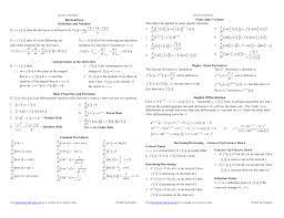 The derivative is another name for the slope there is no obvious graphical understanding of fractional calculus, and the basic rules we have derived for classical calculus do not all apply—or. Calculus Cheat Sheet Derivatives Reduced Copy