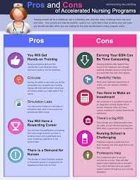 Pros And Cons Of Accelerated Nursing Programs Accelerated Nursing Programs Nursing Programs Nursing School