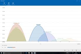 What makes this app different is its simplicity. Wifi Analysis Guide 20 Best Wifi Analyzer Apps For 2021 Free Paid