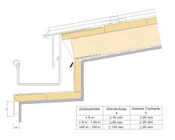 Dach Bezokapowy Wentylacja Z Rynny Czy Pod Rynna Dachy Forum Muratordom Pl Kleines Wohndesign Rinnen Holzschuppen