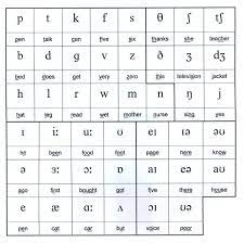 Phonetics is a branch of linguistic study that concerns itself with how borrowing from the latin language, the international phonetic alphabet (ipa) focuses on just about anyone can use a phonetic dictionary. Anglais Prononciation Speech And Language Speech Language Pathologists Phonetic Alphabet