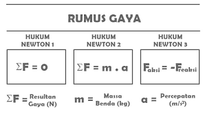 Hukum Newton 1 2 3