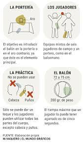 Los juegos se realizan en categoría abierta cada cuatro años desde 1928. Ringol El Deporte Creado En Un Colegio Sevillano Que Ya Se Juega Hasta En Latinoamerica Cultura
