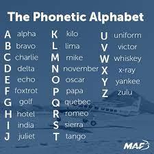 The official international phonetic alphabet, and its organization in a chart, is maintained by the association. Maf Uk On Twitter Triviatuesday Our Pilots Use The Phonetic Alphabet To Communicate What Would Your Initials Be Phoneticalphabet Pilotspeak Flighttalk Https T Co O1jfnoddup
