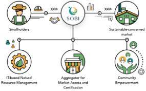 Contoh Konsultan Bisnis Komunitas Bantuan Sosial Entreprenuer Di Indonesia Kewirausahaan Sosial Ekonomi Kreatif Indonesia