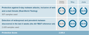 Malwarebytes Vs Kaspersky The Ultimate Comparison 2021