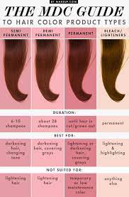The Mdc Guide To Hair Color Product Types Makeup Com Hair Color Hair Styles Hair