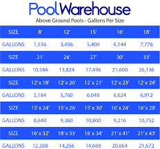 Pin On Above Ground Pools