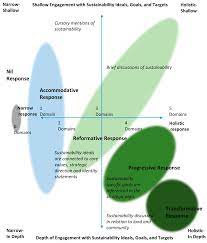 Sustainability Free Full Text Strategic Planning For Sustainability In Canadian Higher Education Html