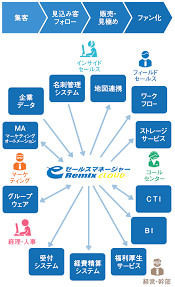 Sfa Crmの導入検討中の情報システム部門の方へ Eセールスマネージャー
