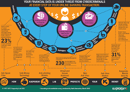 Online Banking Theft Kaspersky