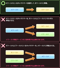 Ff14 ワールド移転サービス の開始日が決定いたしました ゲームニュース