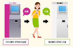 イオン銀行のメリット デメリット 手数料無料でお得にする使い方と評判 口コミを5年使って感じた体験談から解説 ノマド的節約術