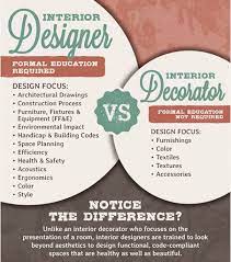 Designer Vs Decorator What Is The Difference Id Collaborative Interior Design History Interior Design Career Interior Design Images