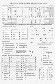 Quick list for nato phonetic alphabet including female voice to know how to pronounce the words. The International Phonetic Alphabets Chart Ipa Ipa Chart Hd Png Download 850x1243 1632386 Pngfind
