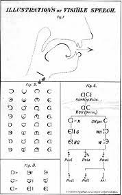 Visible Speech Wikipedia The Free Encyclopedia Shorthand Writing Information Visualization Speech