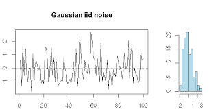 Time Series