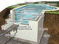 Pin Von Entnrw Auf Pool Selber Bauen Beton Pool Swimming Pool Baywatch