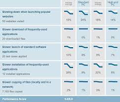 Malwarebytes Vs Kaspersky The Ultimate Comparison 2021