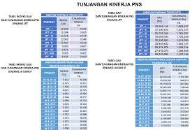 Pin Di School
